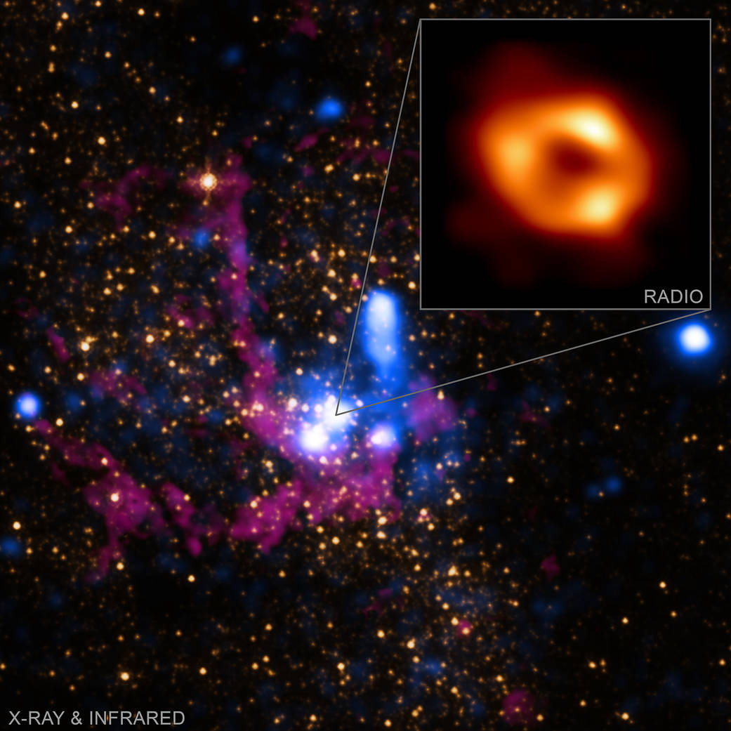 银河系中心的超大质量黑洞人马座A*，插图来自EHT合作组，大图来自NASA