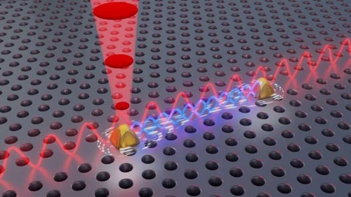包含两个相互纠缠的量子光源的两块纳米芯片的艺术图。图片来源：彼得·洛达尔教授