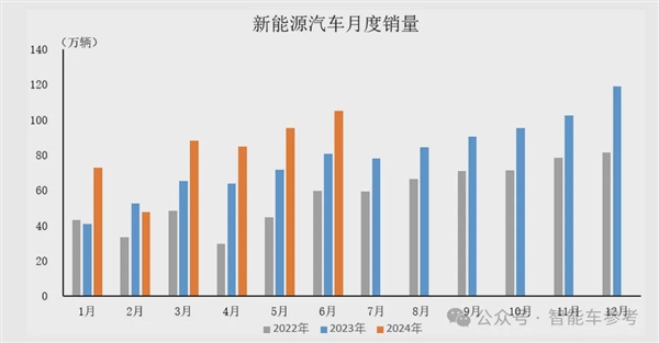 宝马崩了：利润大跌10% 降价丢品牌不降没销量！