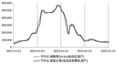 宁德时代锂矿停产：要把电车干涨价了吗