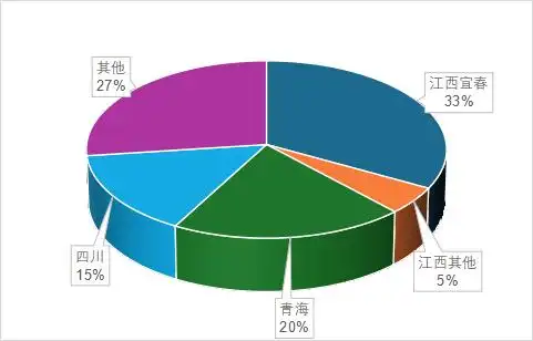 宁德时代锂矿停产：要把电车干涨价了吗