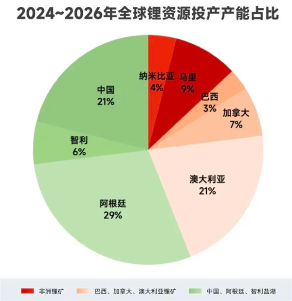 宁德时代锂矿停产：要把电车干涨价了吗