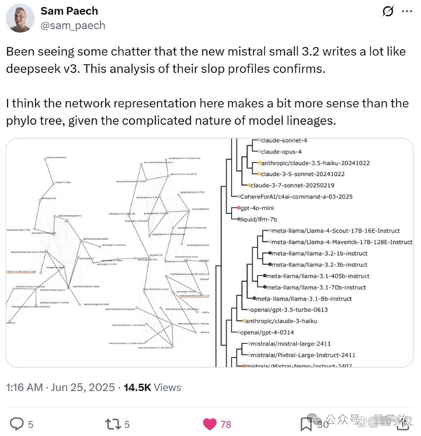 被曝蒸馏DeepSeek还造假！欧版OpenAI塌方了