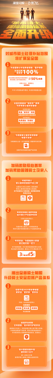 饿了么宣布城市骑士社保补贴全国覆盖 养老保险最高补100%